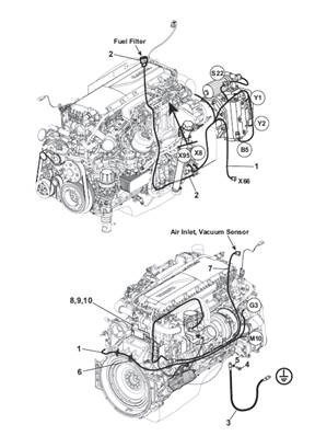 Faisceau moteur, assemblage 9992548