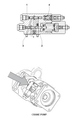 Pompe hydraulique de grue, valve de commande 02466302