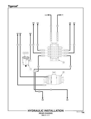 Installation hydraulique, Châssis arrière 502031311