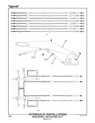 Installation hydraulique, Bras de levage 9m "ER System" 502053101