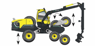 Bras Pendulaire Abatteuse  Roues Eco Log